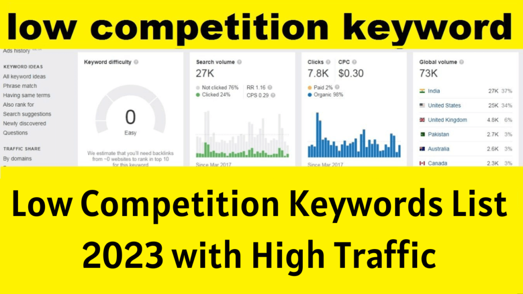 Low Competition Keywords List 2023 with High Traffic